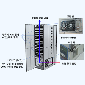 �ֹ�����